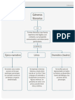 Mapa Generos U1