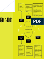 Amarillo Estrategia de SEO Mapa Mental