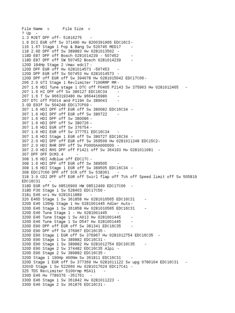 Tuning file for Peugeot 107 1.0i 68hp, ECO Setting files