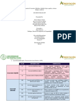 Clasificacion de Leucemias - Fisiopatologia