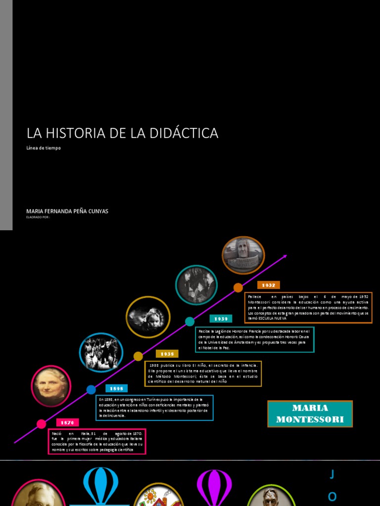 Historia de La Didáctica | PDF | Cognición | Pedagogía