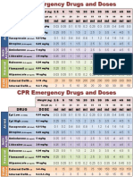 CPR Emergency Drug Doses