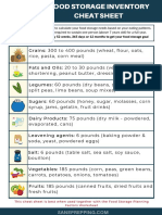 Food Storage Inventory Calculations Cheat Sheet