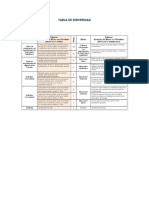 Tabla de severidad, ocurrencia y detección de fallas