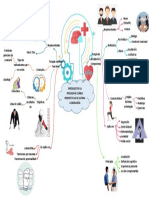 Mapa Conceptual de La Perspectiva de Ultima Generación 