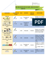 Tabla de Desinfeccion