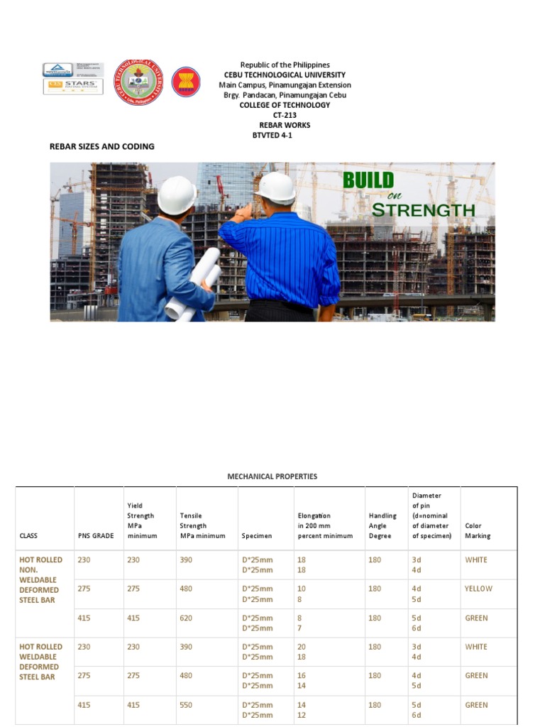 Rebar Sizes and Coding Republic of The Philippines Main Campus
