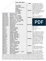 Omer Counting and Psalms Readings