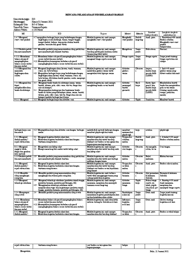 RPPH 1 | PDF | Karier & Perkembangan