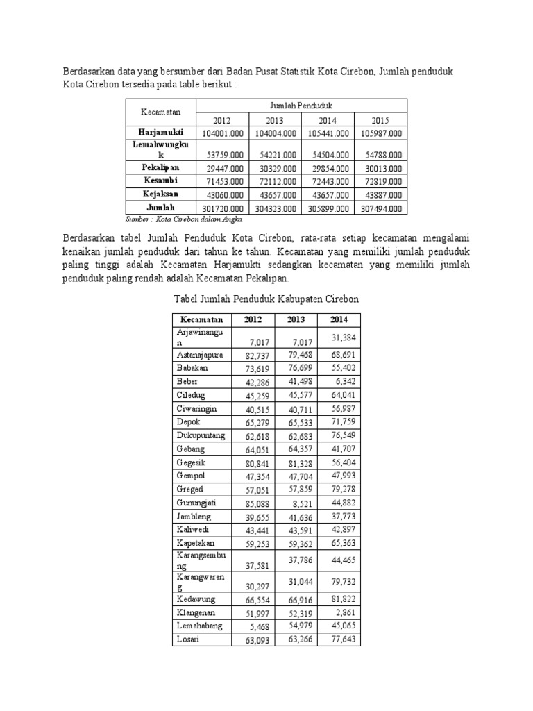 Deskripsi Kepadatan Penduduk | PDF