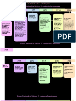 Línea Del Tiempo Sisfinmex