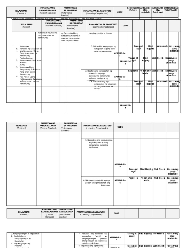 Curriculum Map 1ST Quarter | PDF
