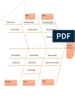 Diagrama de Ishikawa