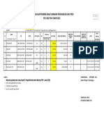 Daftar Usulan Penerima DTP TW 3 dan TW 4 Tahun 2021