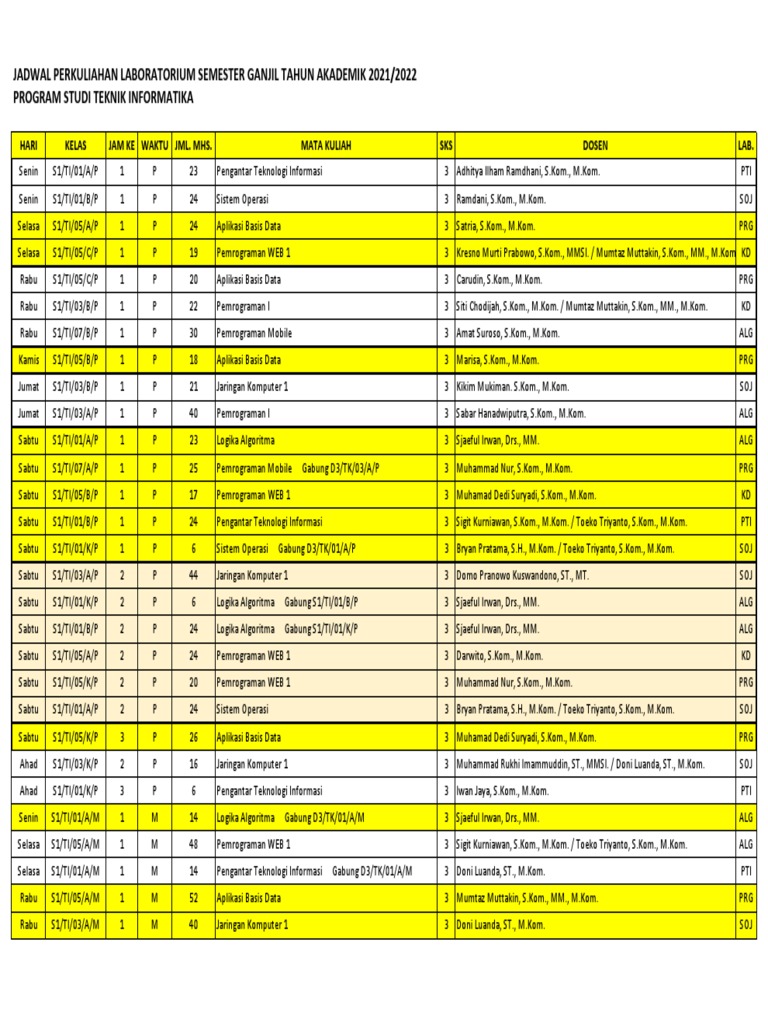 Jadwal Lab - Ti | PDF