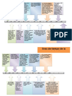 Linea de Tiempo de La Terapia Familiar