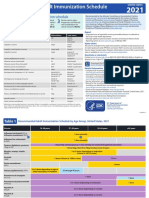 CDC Adult Immunization Schedule