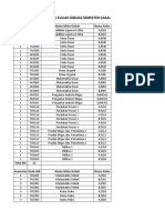 Kelas Teknik Pengolahan Migas Gasal 2021