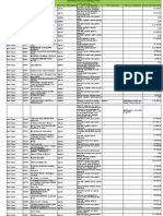 Resultado da 184a reunião CNIC Artes Cênicas