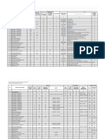 Kendali Laporan Pelaksanaan Simulasi PTM Dan PTM Terbatas TP 2021 - 2022 - Sma