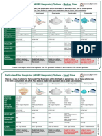 COVID19 N95 and P2 Respirator Options