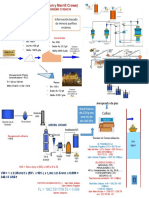 Flow Sheet (Proceso Lixiviacion y Merrill) 15160216 (CasoMARSA)