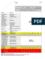 Tabel PSS or PPH Plus