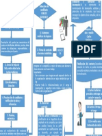 Diagrama de Flujo Ciclo de Vida de Un Empleado