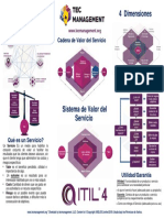 1 - ITIL4 - Overview