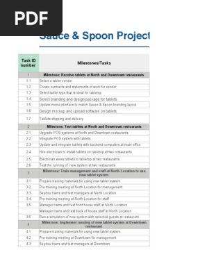 Activity Template_ Project Plan