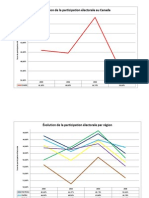 Bilan des élections fédérales canadiennes de 2008