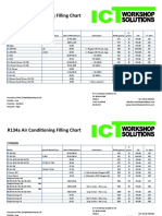 R134a Air Conditioning Filling Chart: Citroen