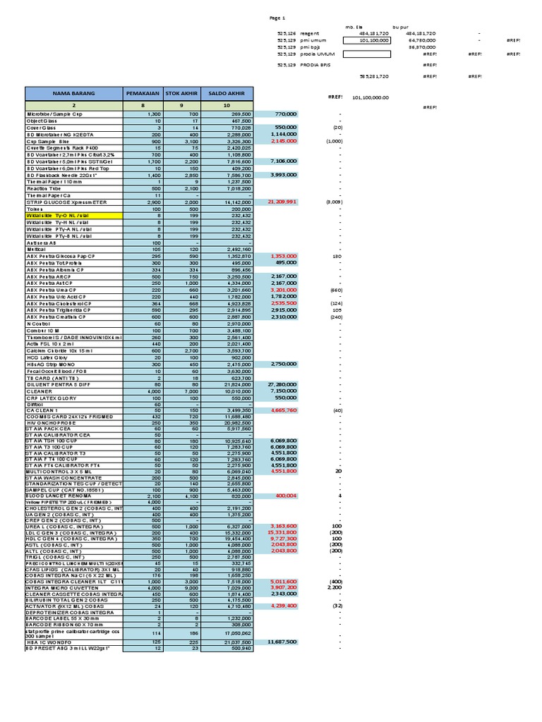 Lab Juli 2021 Yg Dikerjakan | PDF | Medical Specialties | Biochemistry