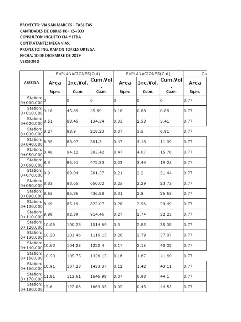 Construction Project Quantities | PDF