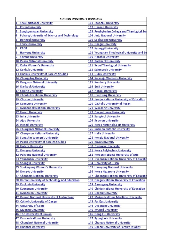 Korean University Rankings PDF Seoul Higher Education