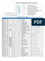 Appendix B.: RISC-V Instruction Set Summary