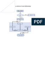 FIS & ML Methodology