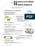 Infografía Resolución de Problemas