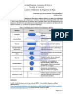 Simbología diagramas flujo Química