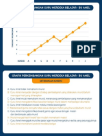 Grafik Perkembangan Guru 1