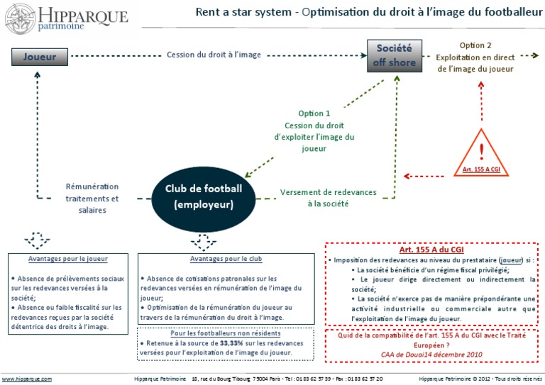 Rent A Star System | PDF | Économie | Impôts