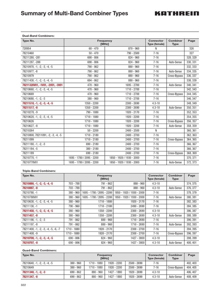 Kathrein 2017 MultiBand Combiner Types PDF Antenna (Radio