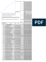 Cause & Effect Diagram: Dissolved Gas Flotation Unit, Lku-C