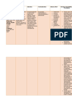 Drug Order Mode of Action Indication Contraindication Adverse Effect Nursing Responsibility/ Precautions