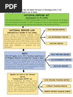 Historical and Legal Bases of NSTP 01