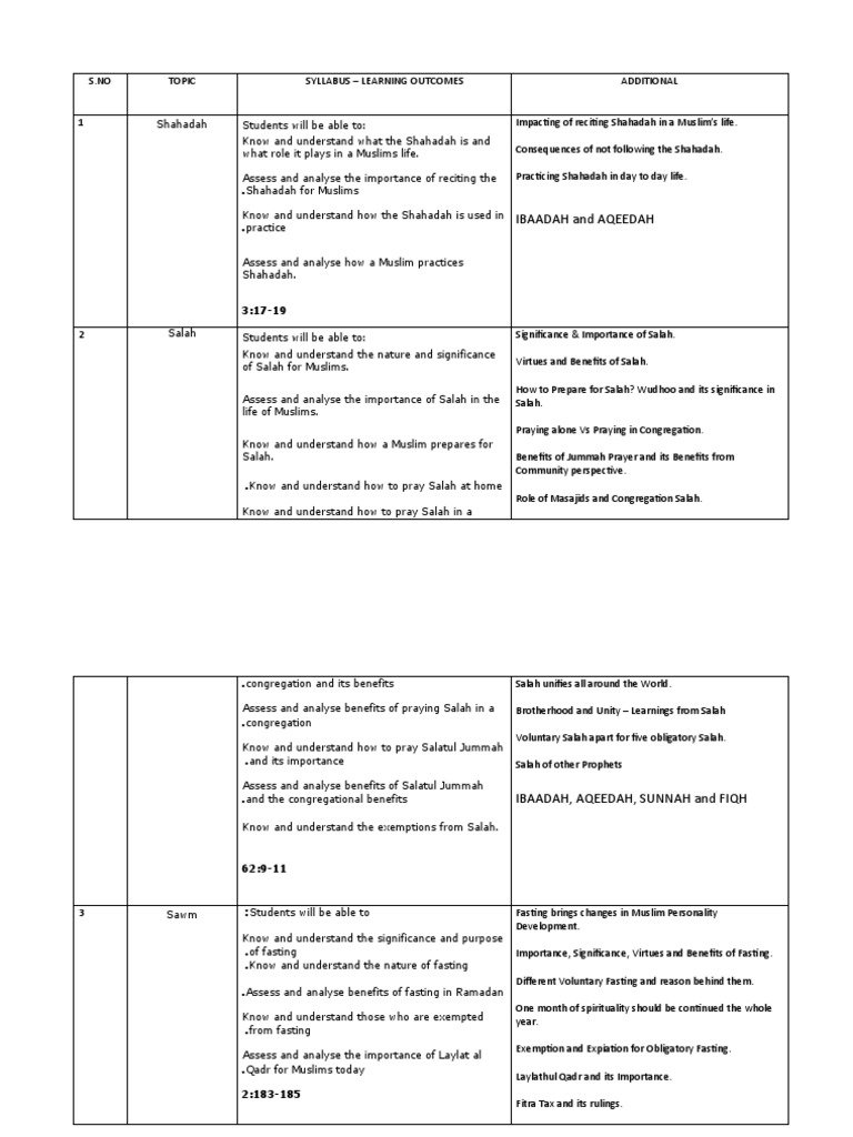 Grade 9 Islamic Studies Syllabus Overview | PDF | Career & Growth