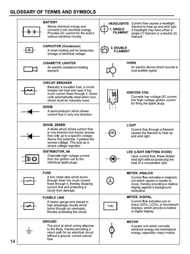 Ky Hieu Mach Dien | PDF