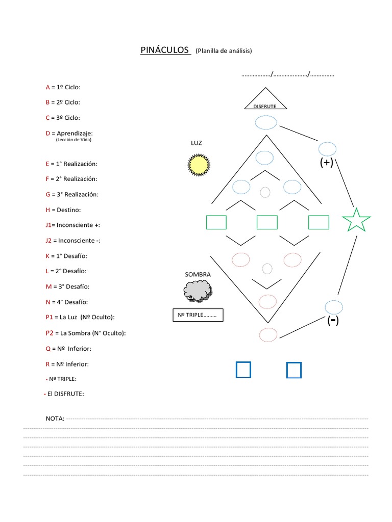 Análisis de Pináculos en Numerología | PDF