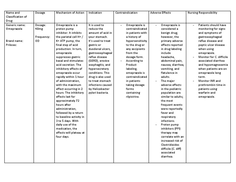 Understanding omeprazole mechanism of action indications