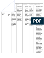 DRUG STUDY - Cefuroxime